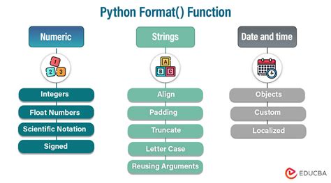 Format Function .